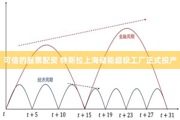 可信的股票配资 特斯拉上海储能超级工厂正式投产