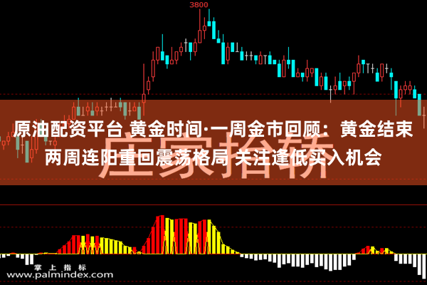 原油配资平台 黄金时间·一周金市回顾：黄金结束两周连阳重回震荡格局 关注逢低买入机会